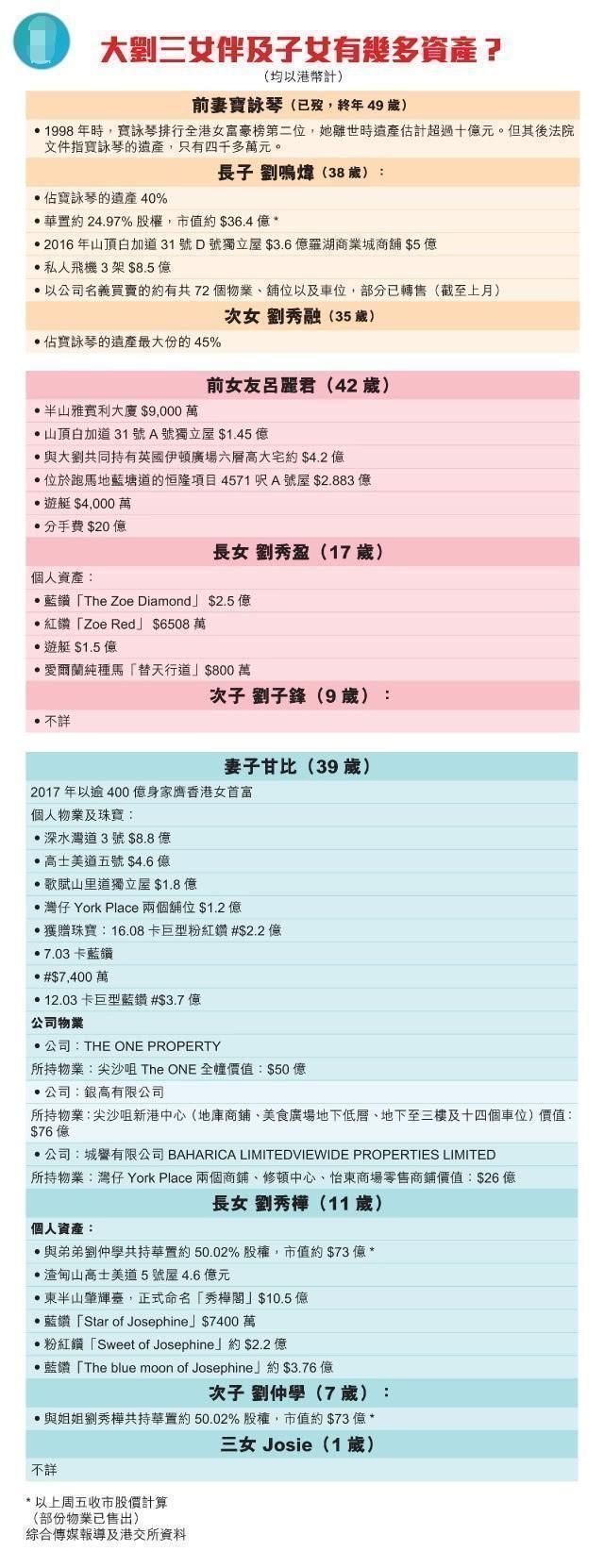 名牌|刘銮雄13岁长女晒奢侈品,名牌包用柜装,长相和爸爸如同复刻