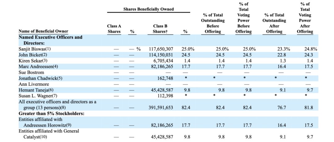 学霸|两位MIT学霸，做出一个700亿IPO