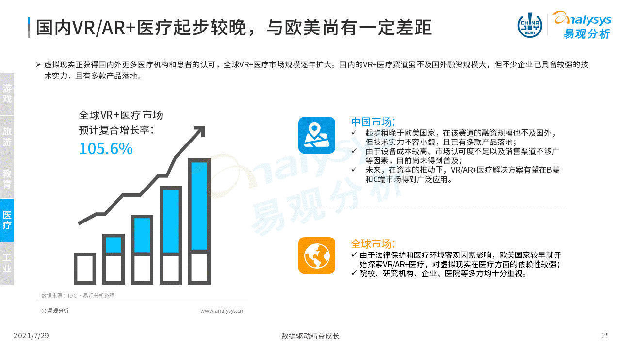 虚拟现实|2021年虚拟现实产业发展洞察