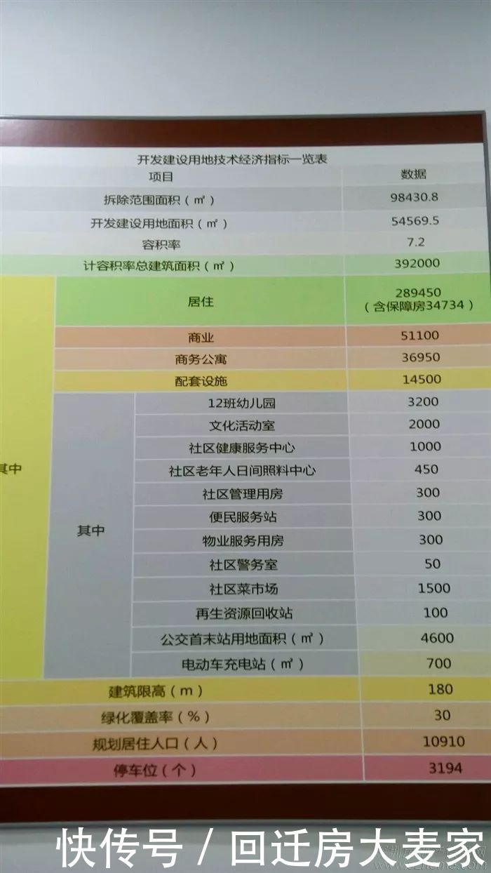 社区健康服务中心|龙华区大浪街道龙胜旧村片区旧改——华侨城