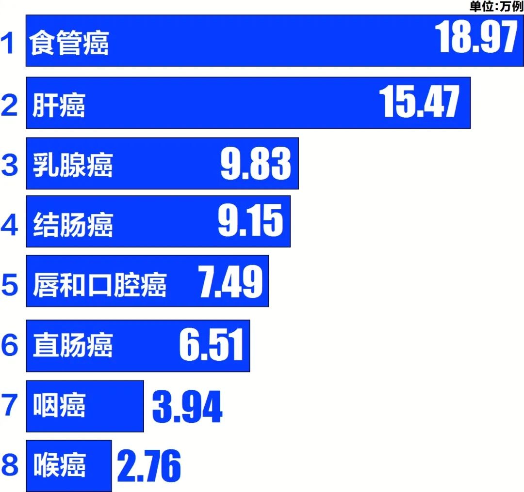 乙酰氨基酚|吃感冒药吃进ICU！你怎么敢的