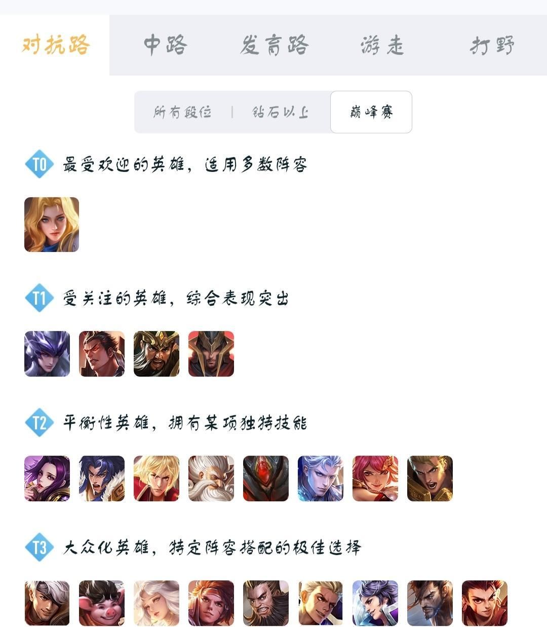 王者|王者荣耀：S21赛季对抗路T度排行，T0级别大换血，她成最大赢家