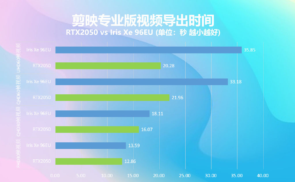 nvidi机械革命无界 16 Pro 首发英伟达 RTX 2050 GPU，性能超 GTX 1650