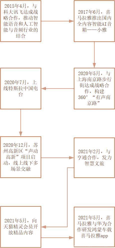 首页|从得到与喜马拉雅的竞品分析中看在线音频