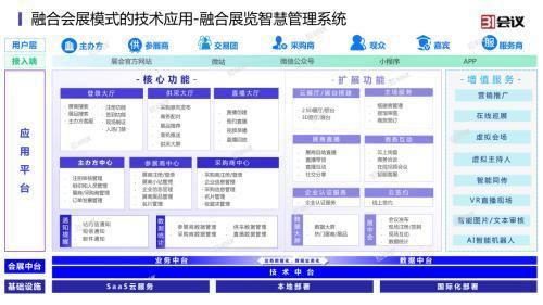 管理|31会议万涛:会展行业的继承与创新,融合会展如何实现数智化管理与落地