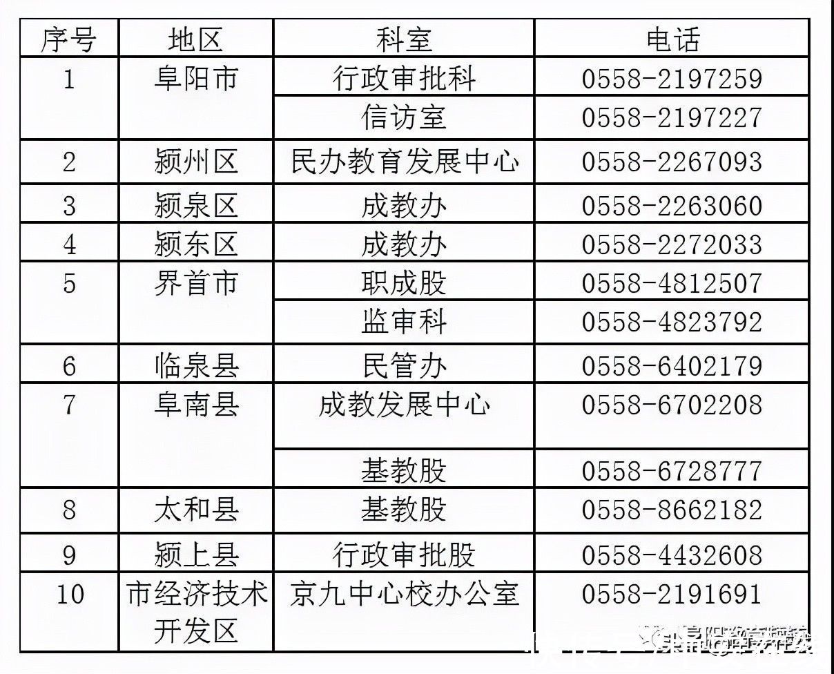 校外培训机构|扩散！阜阳市教育局公布监督举报电话