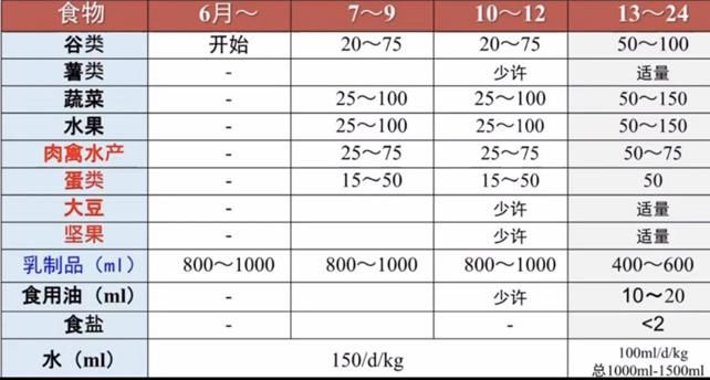 喂养的孩子|0~3岁如何科学喂养？看这篇就够了！