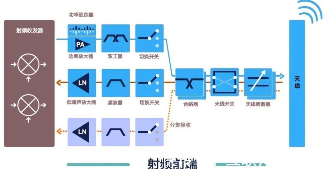 三星|不配充电器，不支持5G，华为P50凭什么将iPhone踩在脚底？