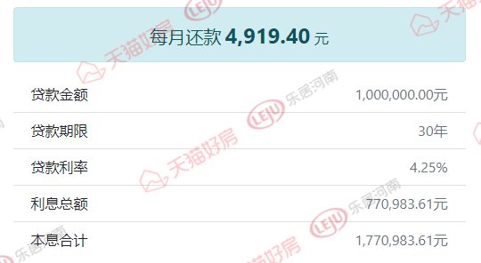 高新新|郑州25板块最新月供、首付地图！利率下调你的月供降了多少？