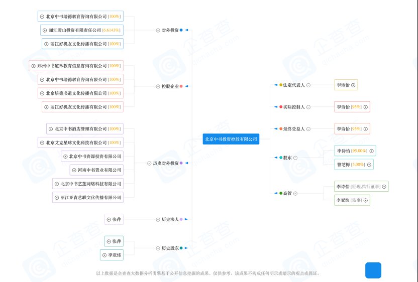 “地产商人”李亚鹏：拿地胜过经营，擅长资产腾挪