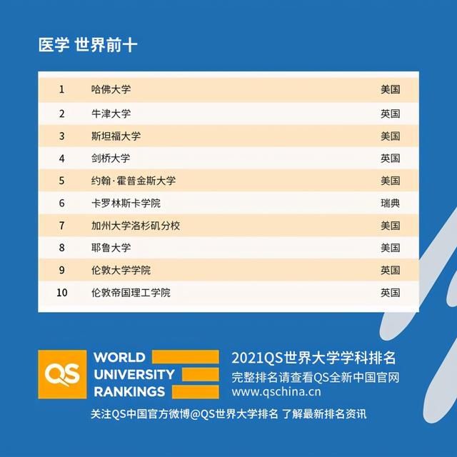 QS2021世界大学学科排名，中国高校亮了