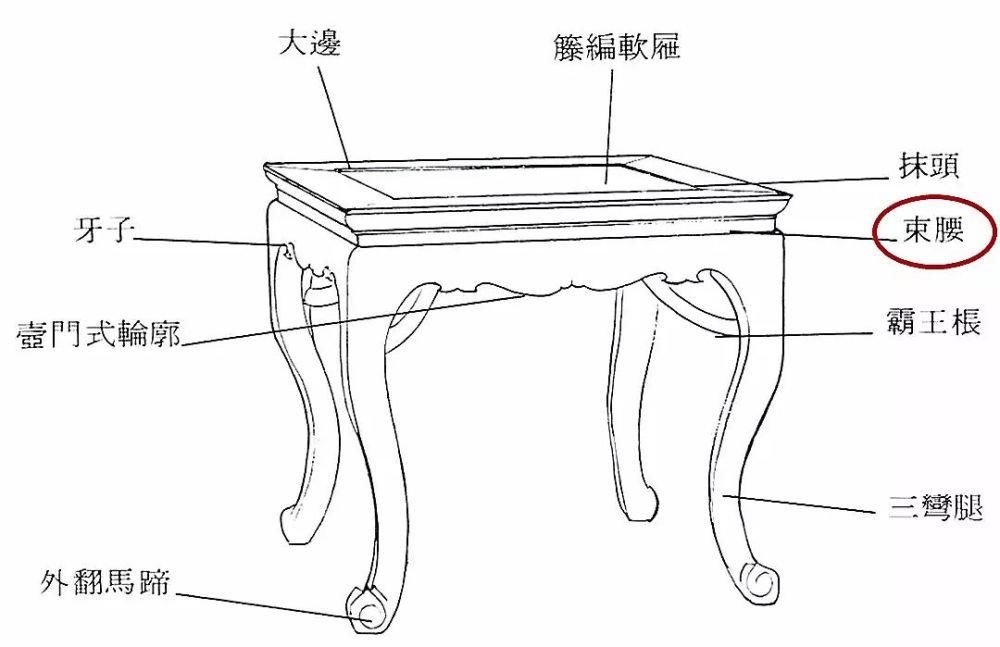  文章|一篇文章了解“束腰”