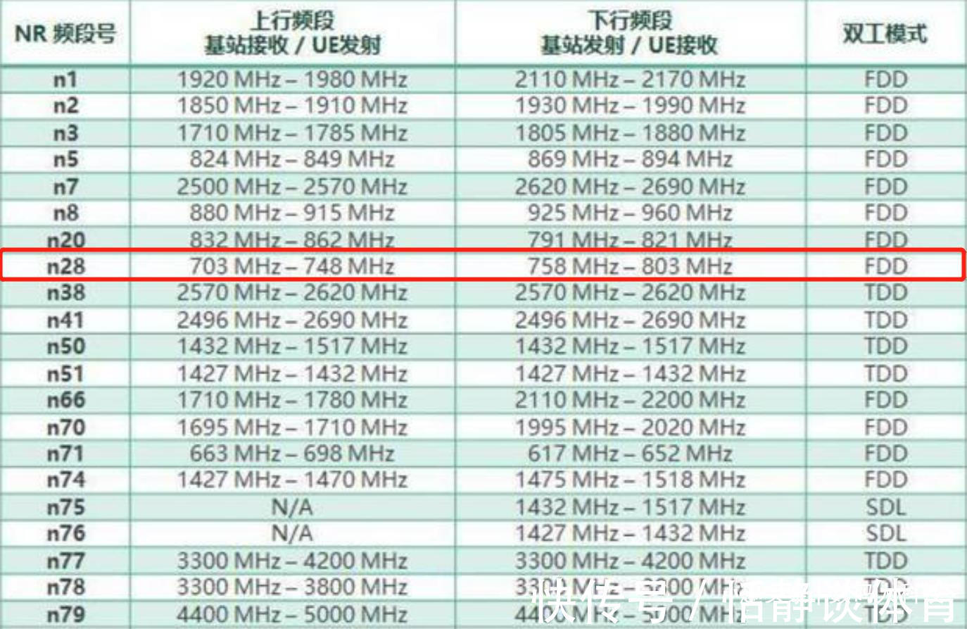 中国电信|两大运营商霸气官宣!正式启动建设新5G基站：3亿台5G手机或被淘汰