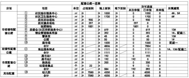 规划|补仓!海教园新盘规划曝光,自带幼儿园,纯洋房……