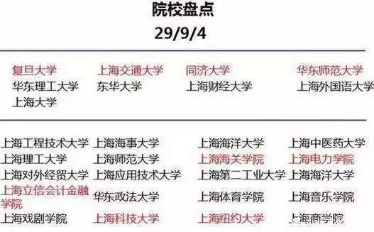 为什么一定要去大城市上大学? 2019届已录取考生和家长告诉你答案