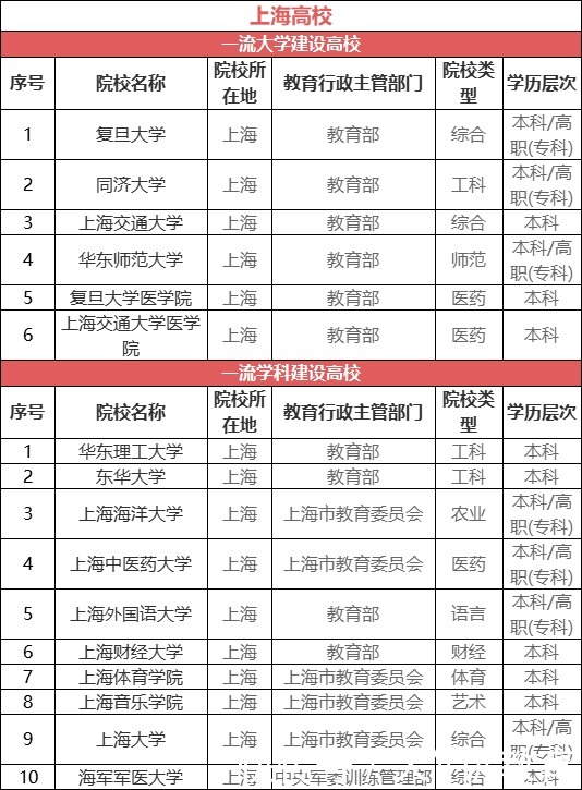 “最适合读大学”的8个城市，各省同学都想抢着去，有你的家乡吗