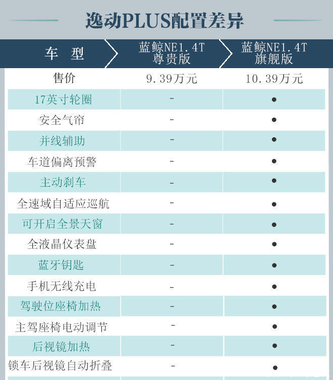 21款长安逸动plus胎压图片