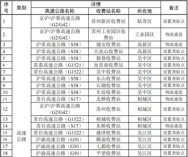 感染者|苏州防疫最新消息！