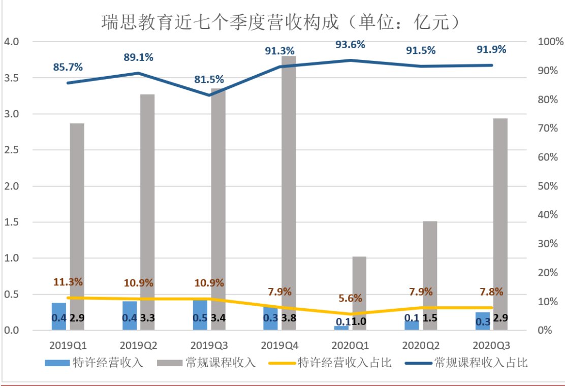 教育|纠偏、转型，瑞思教育行至深水区