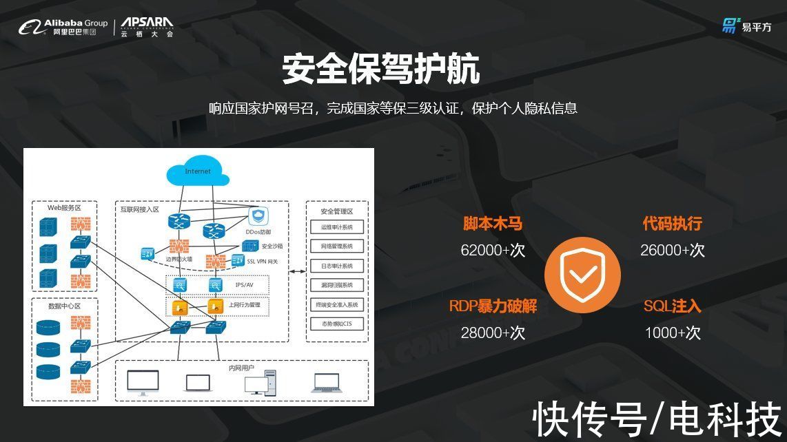 转型|云技术赋能数字化转型，易平方构建跨屏跨场景生态圈