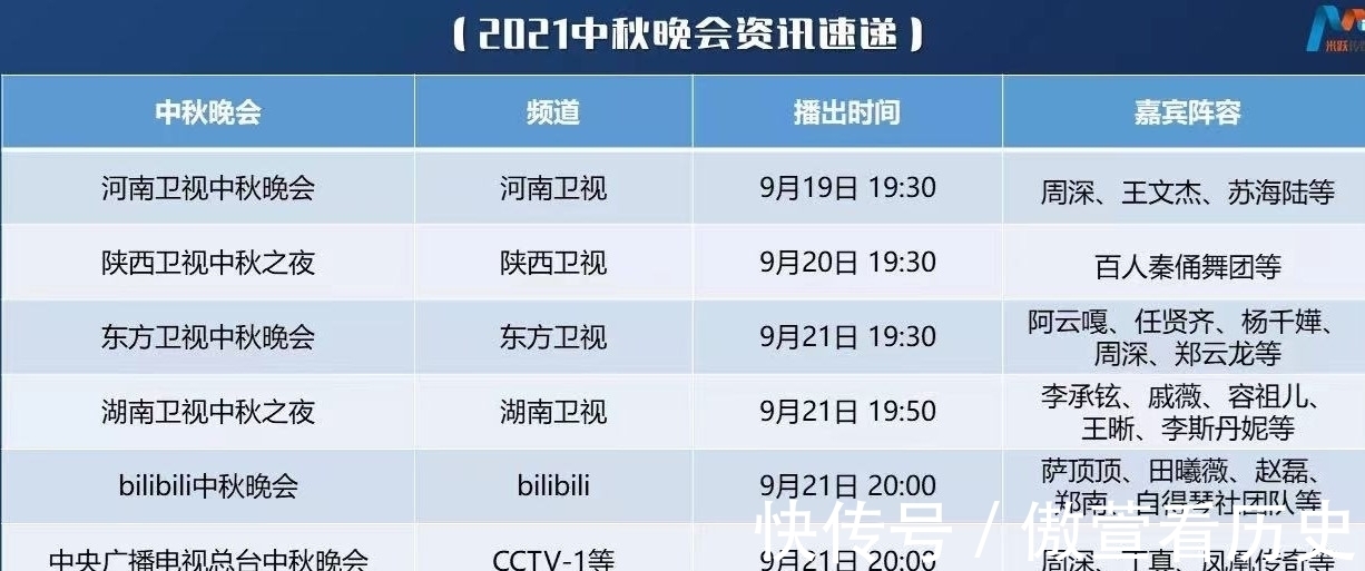 湖南卫视|中秋晚会节目表曝光,八台晚会群英荟萃,周深成“大赢家”