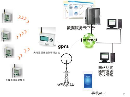 本地电脑或|高压配电柜无线测温系统的应用以及功能介绍