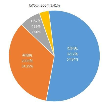 网上民声1月通报:留言5857条 回复率99.71%