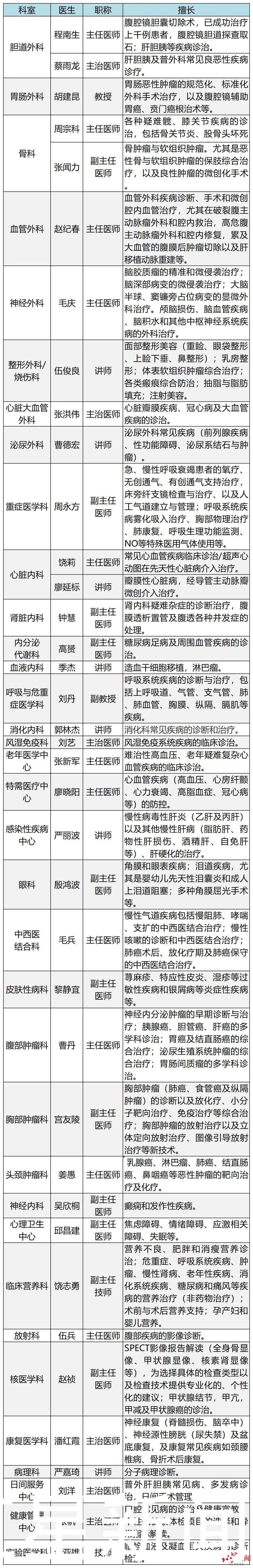 医务人员|2000+名额等你来抢！6月25日，华西医院百余医生线上线下同步义诊