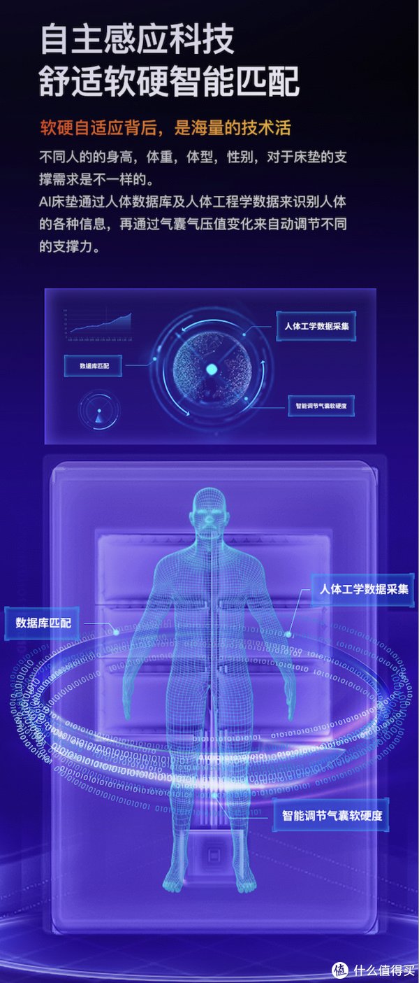 床上用品|90后三口之家的慢慢添置路 篇四十三：要想隔天精神好，选对床垫很重要----绘睡智能床垫助你拥有好睡眠