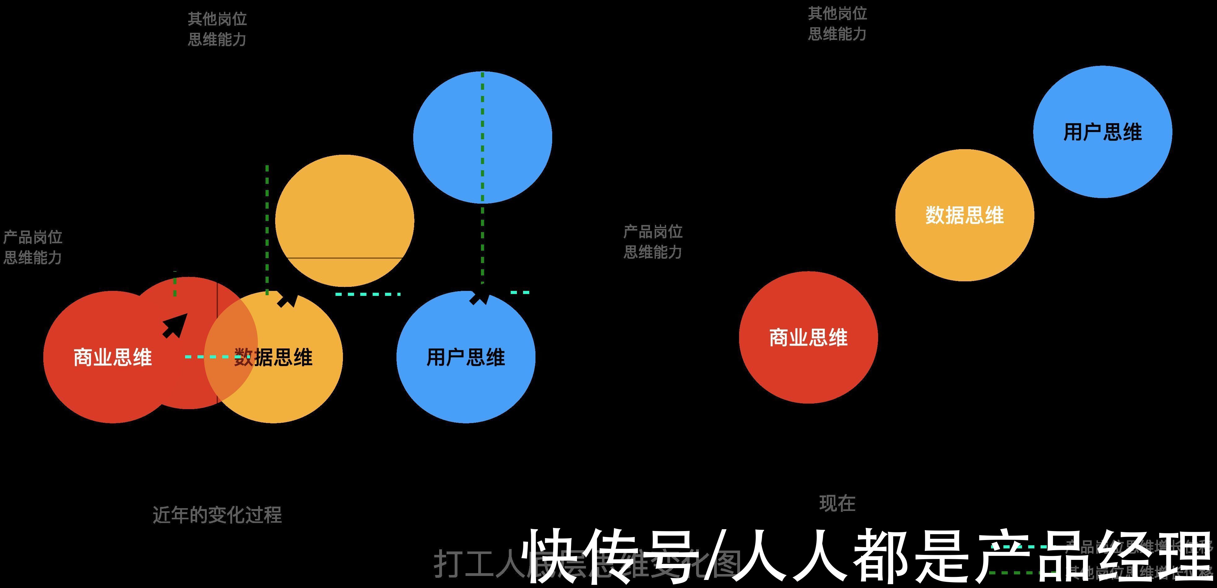 胜率|老板无法无处不在，于是创造了产品经理