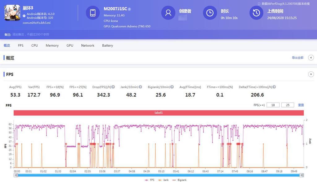 测试|120W超快闪充也分真假？这场对比测试让你开眼界