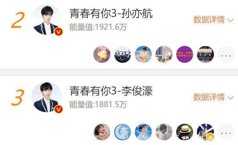 《青春有你3》助力榜更新，邓孝慈冲上第五，断层式第一名换了人