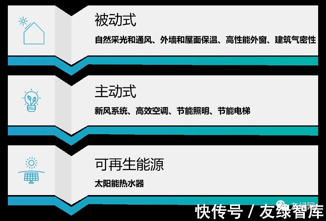 超低能耗|2021年中国十大绿色建筑详解