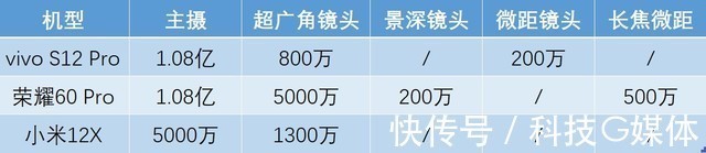 荣耀60Pro|3000元档选拍照手机，vivo S12 Pro、小米12X荣耀60 Pro咋选