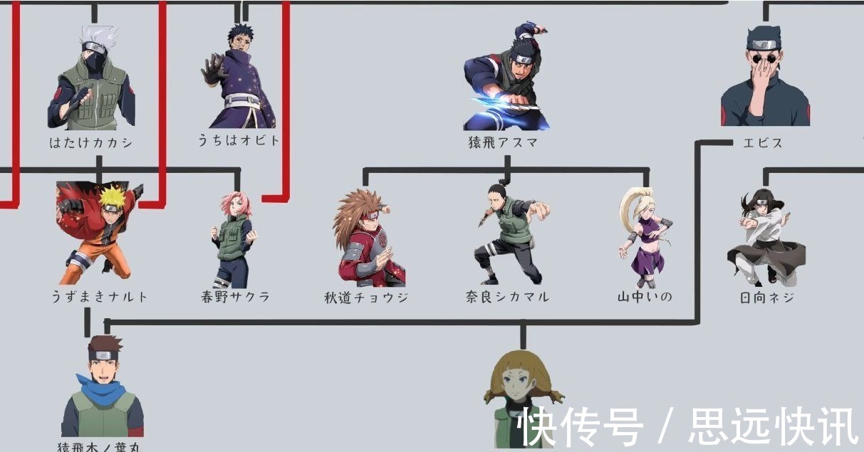 猿飞|火影忍者师门架构,师父:你可以出师了!徒弟:我先把同门打一顿