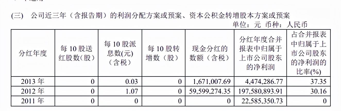 刘亮|当年混网吧必须记住的游久网站，怎么沦落到快要退市了？