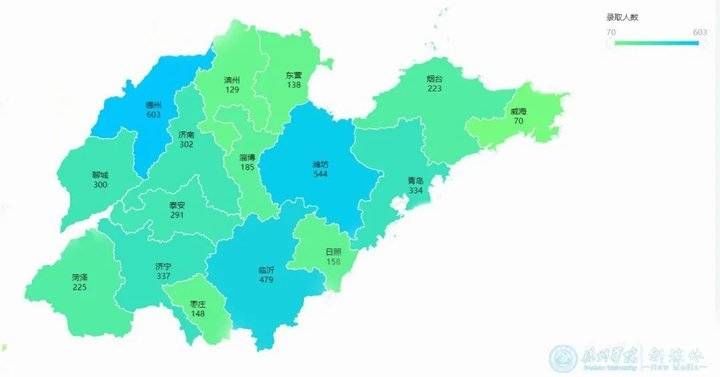 德州学院|深得本地人认可！德州学院2021年新生，603人来自德州