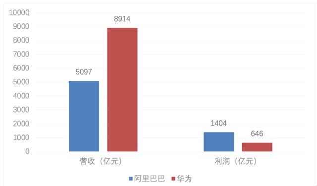 数据库|阿里云，不要止步于优秀