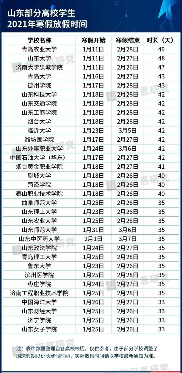 公布|快看，多地高校寒假时间公布，甘肃高校这样安排！