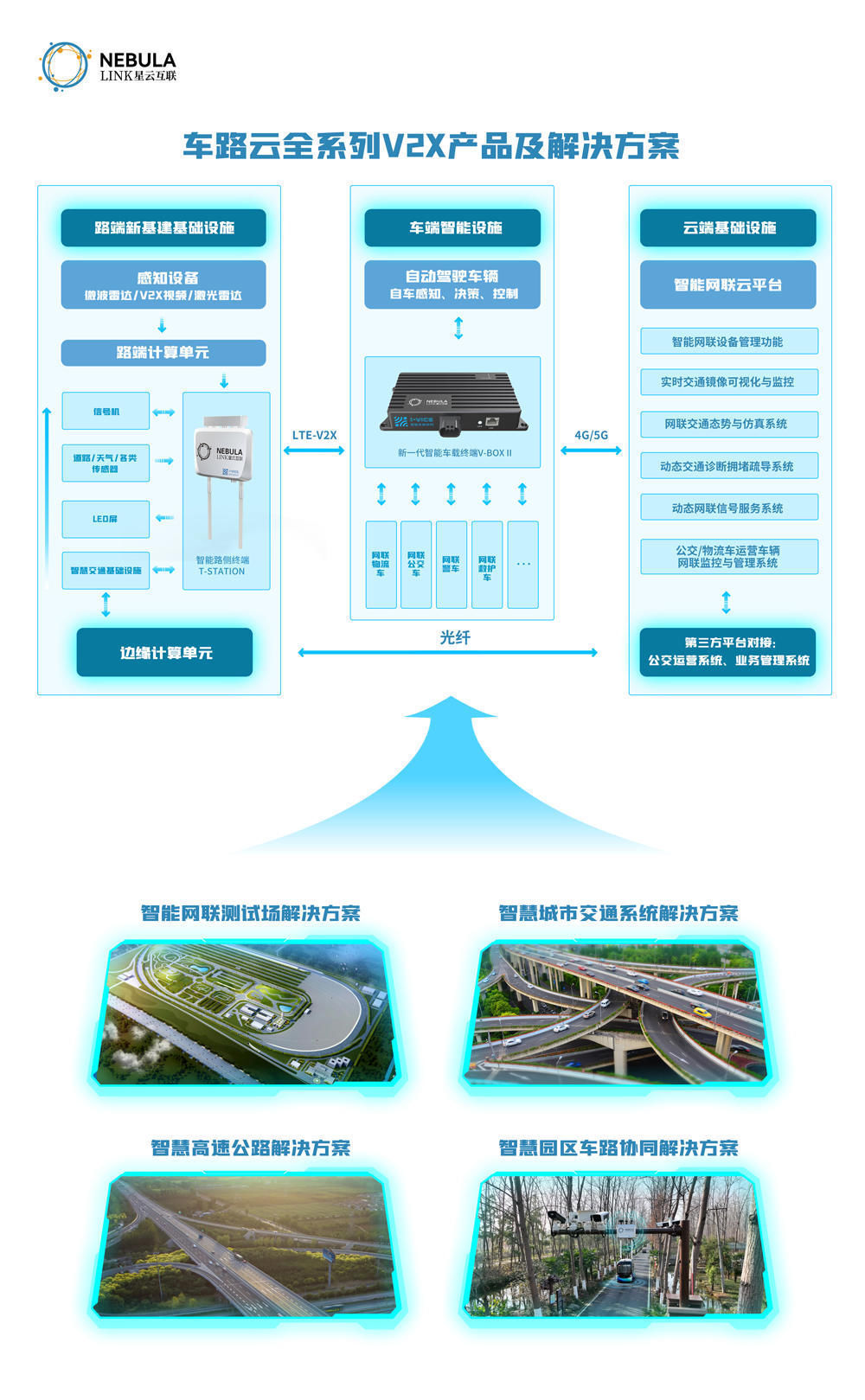 「星云互联」完成近2亿元B轮融资，加速推进车路协同产业规模化落地|36氪首发 | v2x