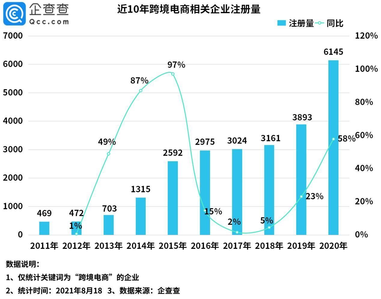 亚马逊|损失上千亿，亚马逊封杀刺痛我国2.9万余家跨境电商企业