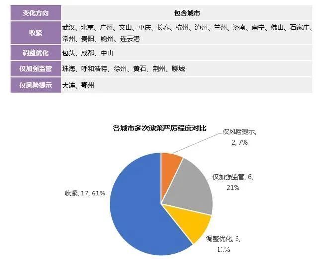 信用等级|预售资金监管：成也萧何，败也萧何