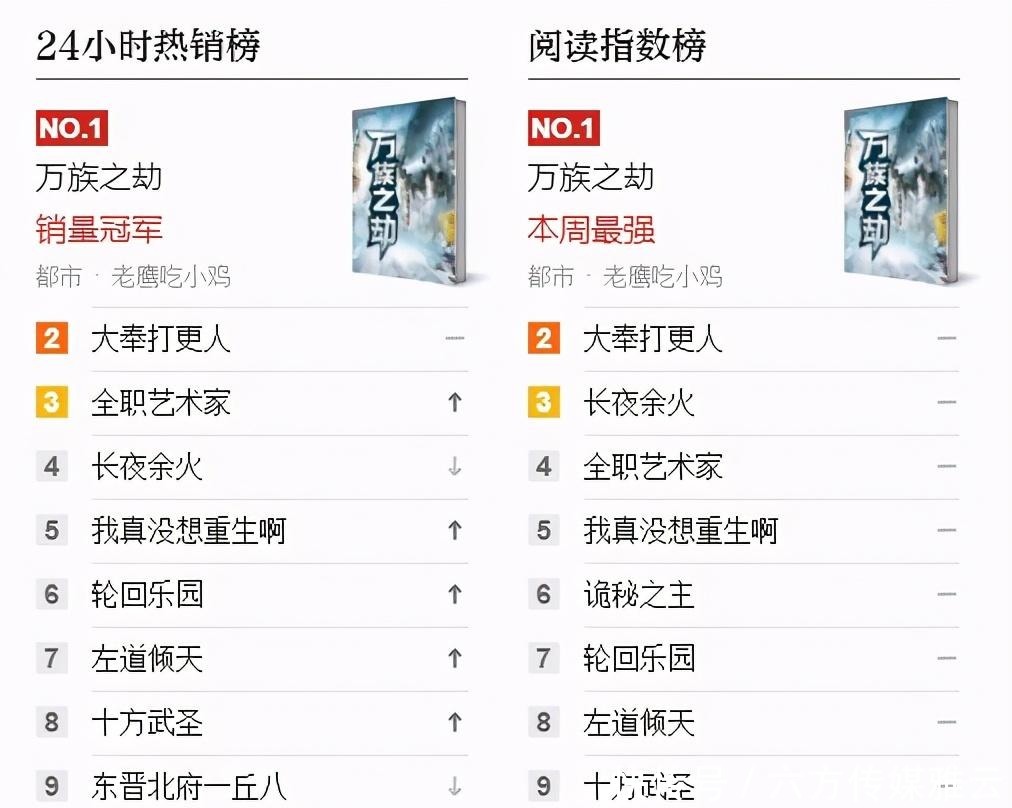 爆冷!爱潜水的乌贼居然不敌老鹰吃小鸡,遗憾失去年度作家宝座