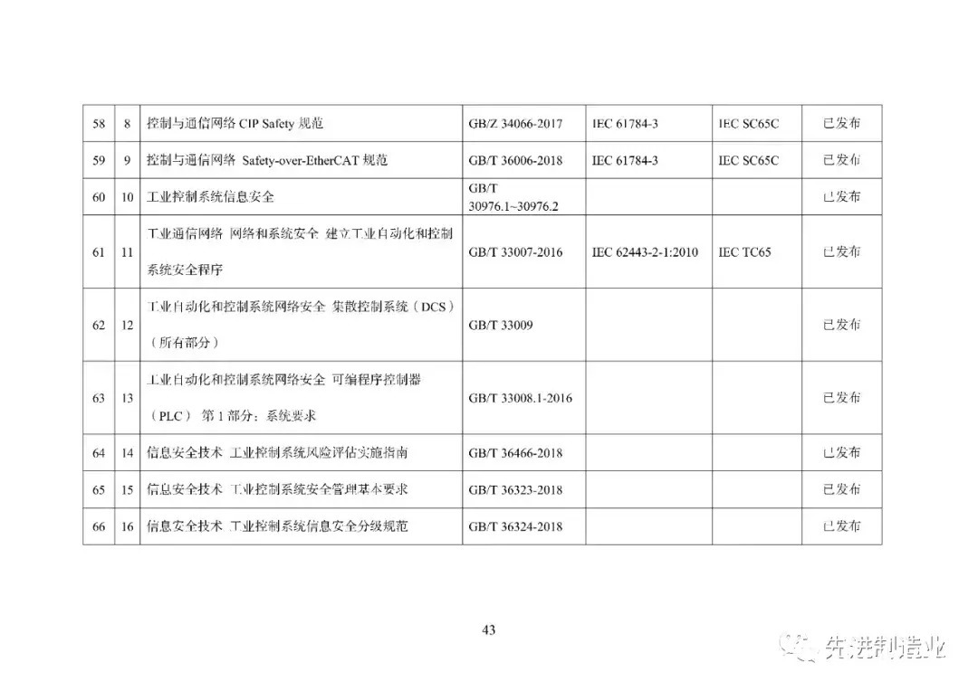 《国家智能制造标准体系建设指南（2021版）》（全文+下载）|智能制造 | 标准体系