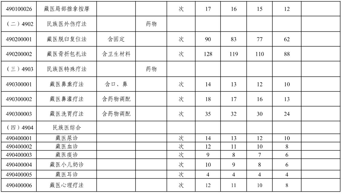 民族|成都首批37种民族医（藏医）服务项目价格公布