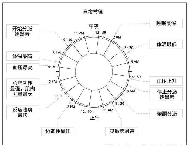 睡眠习惯|睡不好怎么办睡眠不好半夜总醒很焦虑，牢记3个方法，拯救睡眠