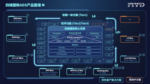 自动驾驶|四维图新ADS获铃轩奖前瞻类优秀奖