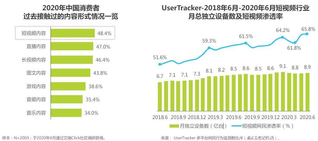 移动端|腾讯新闻客户端产品体验报告