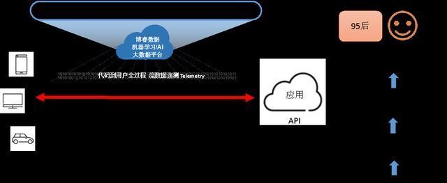 可用性|打造创新模型,博睿数据首倡服务可达的数据链DNA