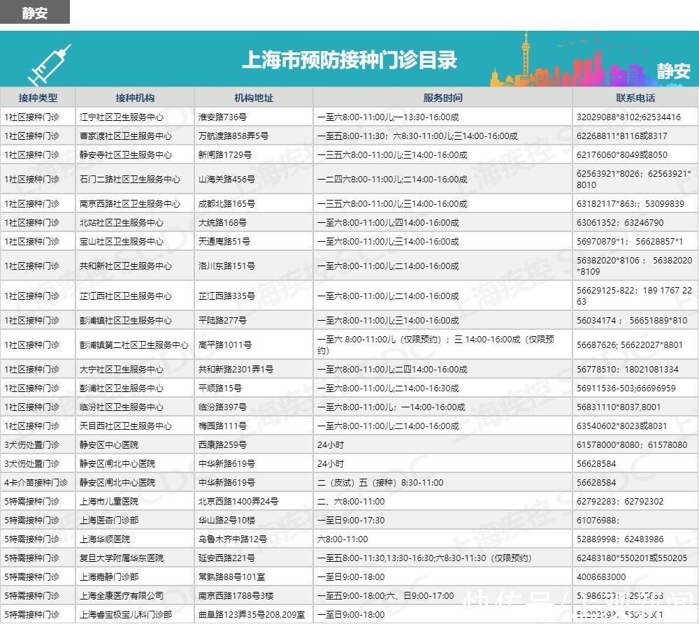 “小绿本”要保管好！儿童入托入学，须查验预防接种证